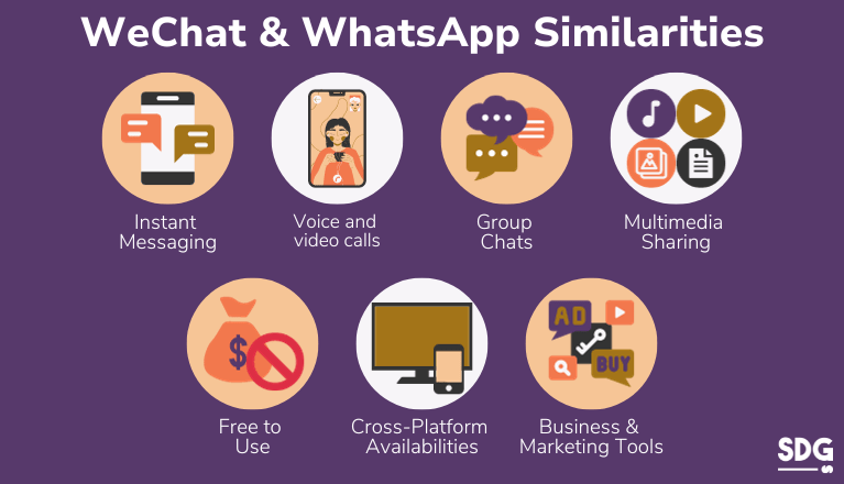 WhatsApp和微信一样吗？全面对照指南